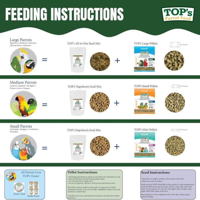 Seemned TOP’s Organic All-in-One Seed Mix M/L Parrots 2,27 kg - Image 4